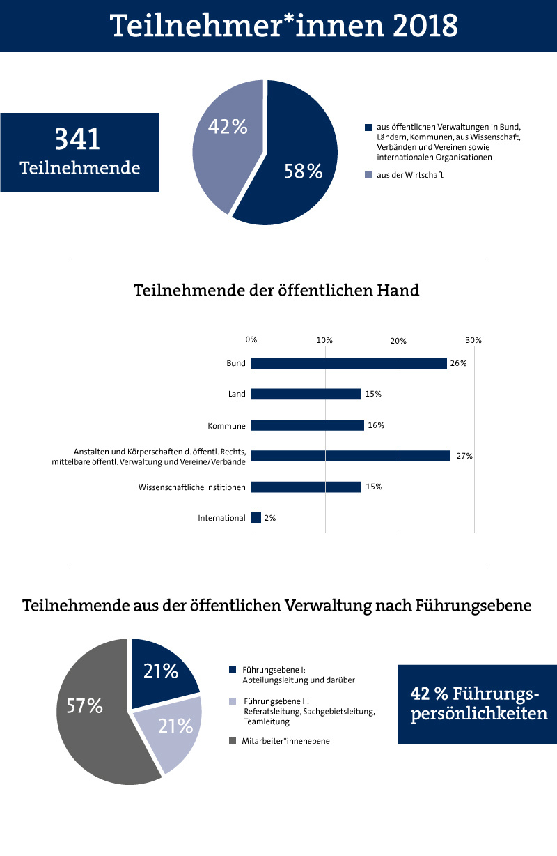Teilnehmerstruktur 2018 Miniaturbild