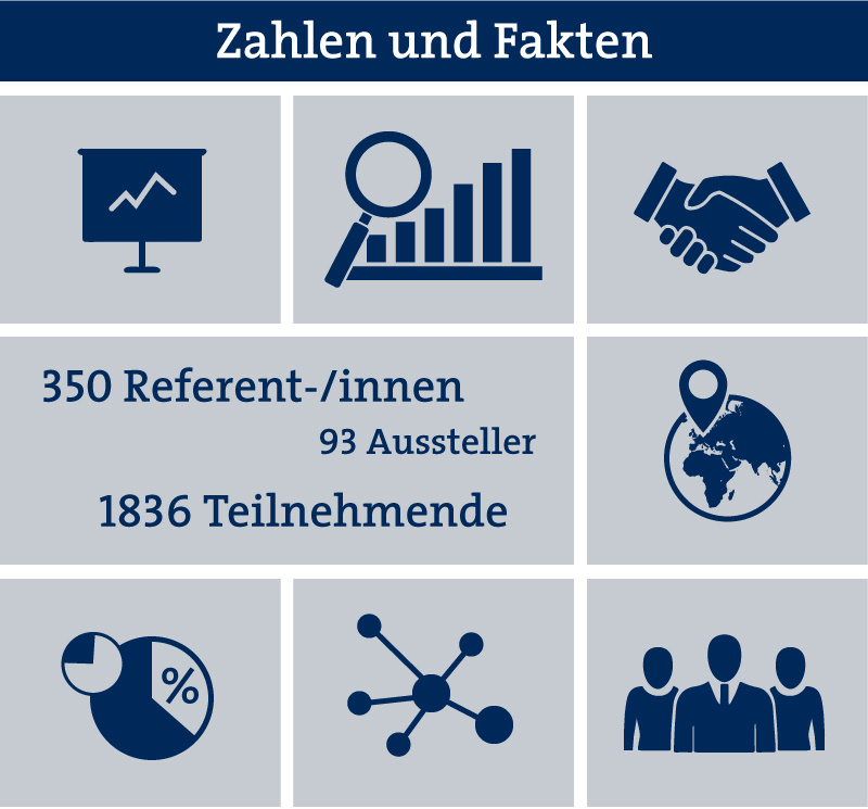 Zukunftskongress Zahlen und Fakten 2018 Grafik Miniaturbild