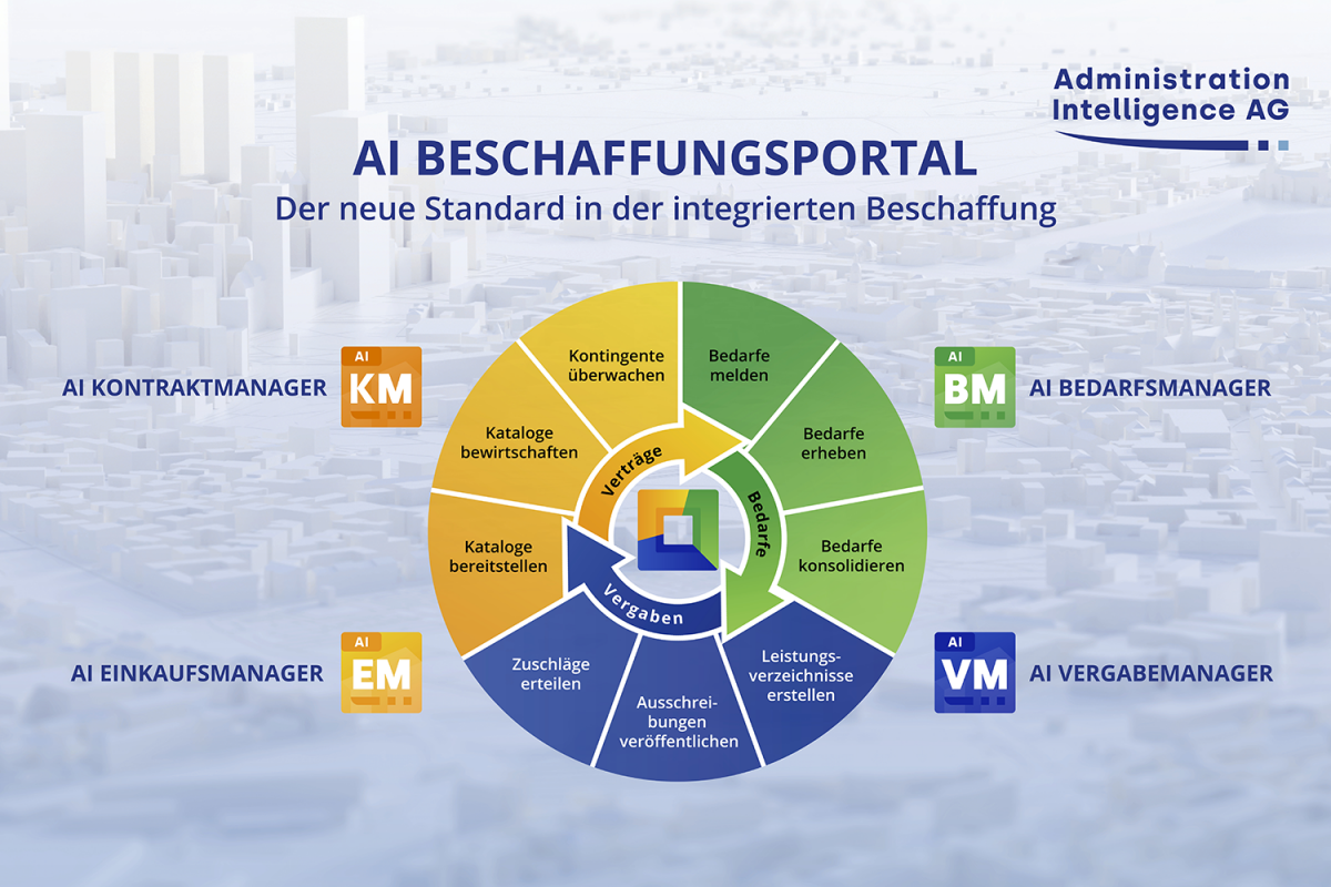 ai-ag_beschaffungsportal